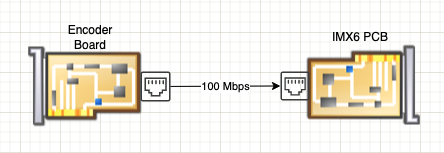 iperf-test