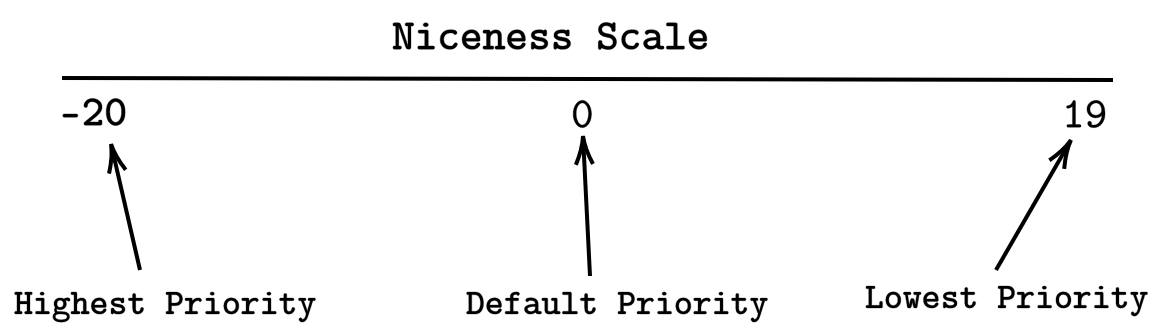 niceness-scale